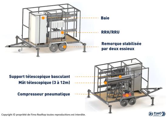 Exemple de configuration