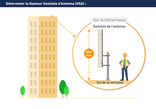 Qu&rsquo;est-ce que la hauteur maximale indiquée ?